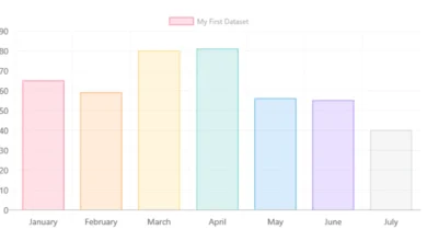 Barchart