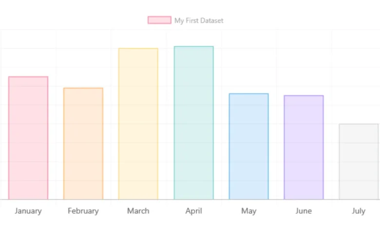 Barchart