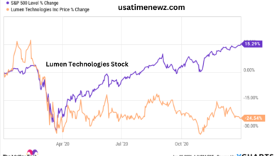 Lumen Technologies Stock