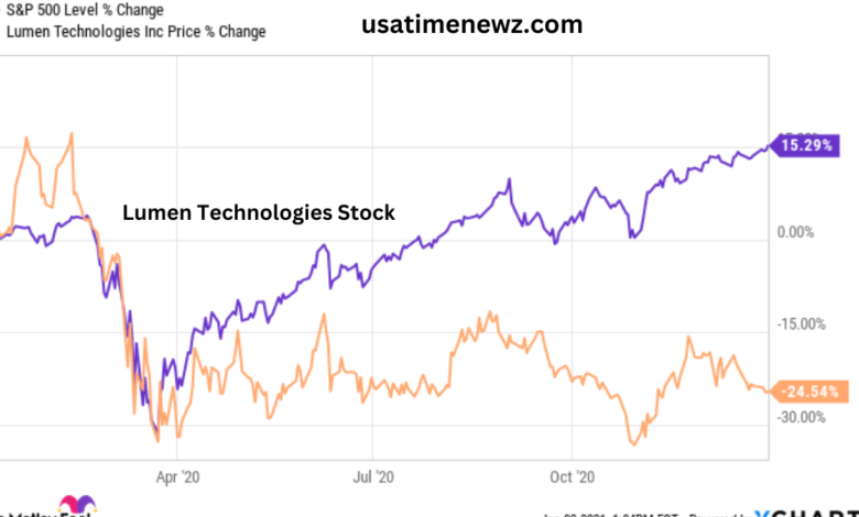 Lumen Technologies Stock